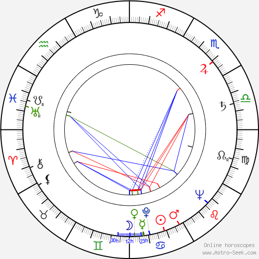 Erwin Halletz birth chart, Erwin Halletz astro natal horoscope, astrology