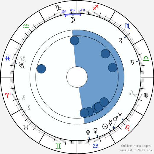 Estelle Getty horoscope, astrology, sign, zodiac, date of birth, instagram