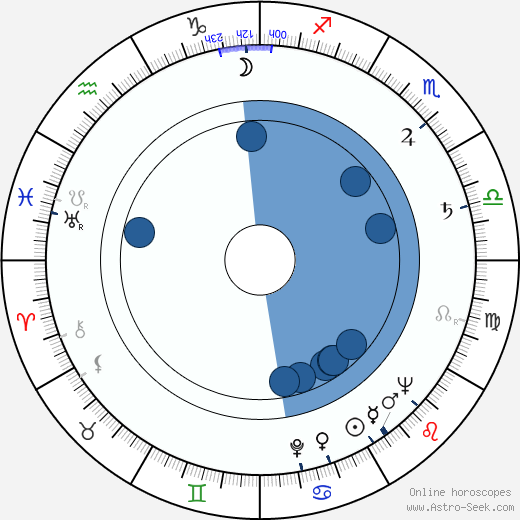Estelle Getty wikipedia, biography, birth chart, instagram Estelle Getty wikipedia, horoscope, astrology, instagram