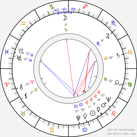 Estelle Getty birth chart, biography, wikipedia 2024, 2025