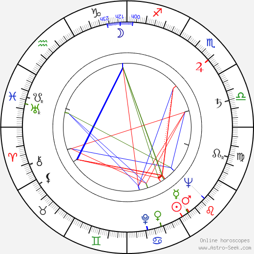 Estelle Getty birth chart, Estelle Getty astro natal horoscope, astrology