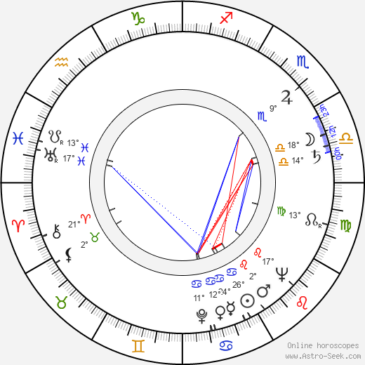 Fedor Kaucký birth chart, biography, wikipedia 2024, 2025