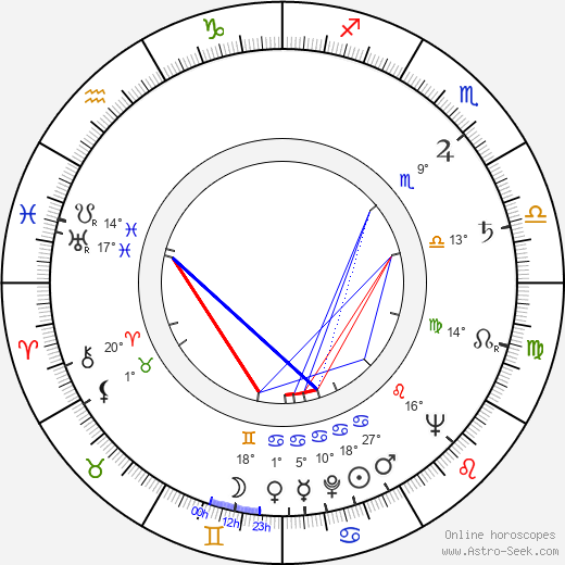 František Belfín birth chart, biography, wikipedia 2024, 2025