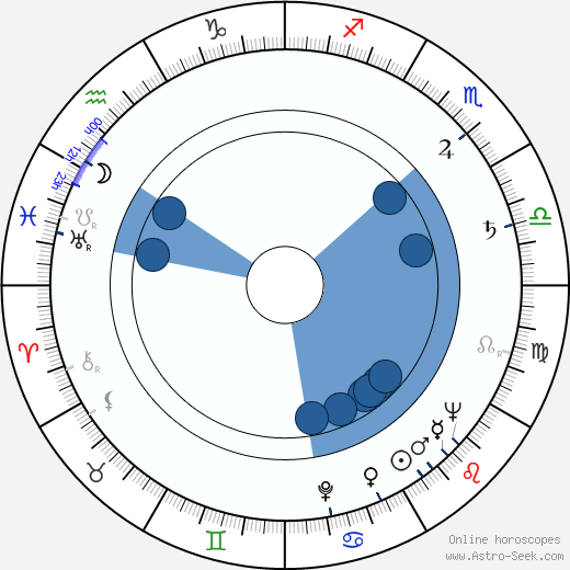 Gordon Mitchell wikipedia, horoscope, astrology, instagram