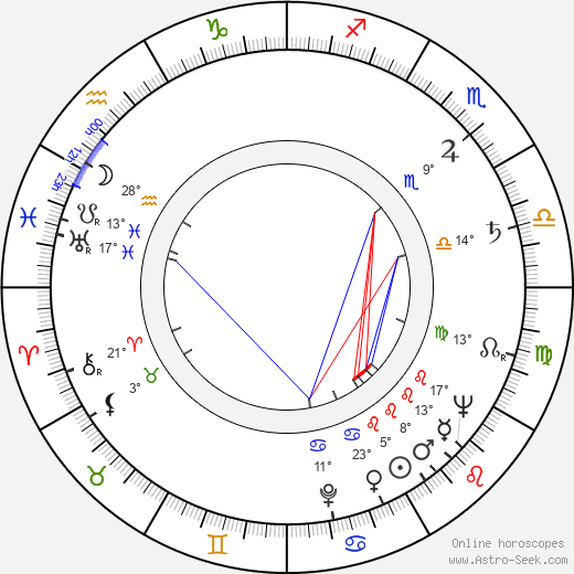 Gordon Mitchell birth chart, biography, wikipedia 2024, 2025