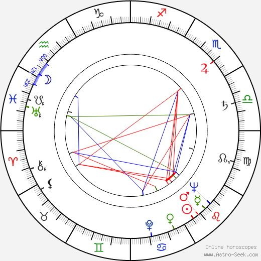 Gordon Mitchell birth chart, Gordon Mitchell astro natal horoscope, astrology