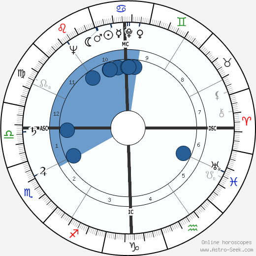 Harold Glen Epperson wikipedia, horoscope, astrology, instagram