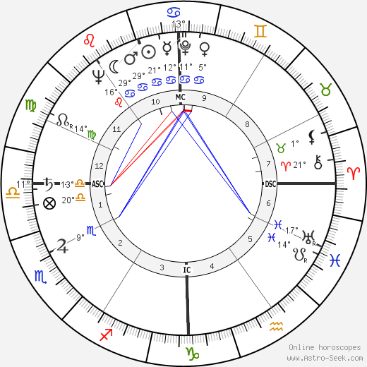 Harold Glen Epperson birth chart, biography, wikipedia 2024, 2025