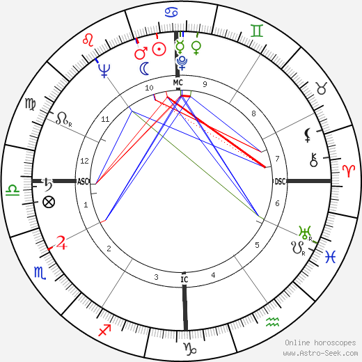 Harold Glen Epperson birth chart, Harold Glen Epperson astro natal horoscope, astrology