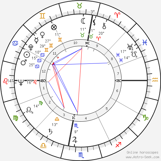 Harrison Dillard birth chart, biography, wikipedia 2024, 2025