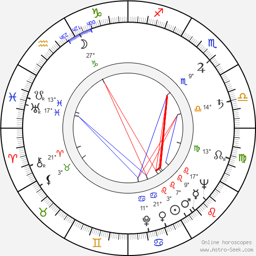 Irena Fabiánová birth chart, biography, wikipedia 2024, 2025