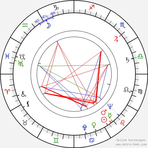 Irena Fabiánová birth chart, Irena Fabiánová astro natal horoscope, astrology