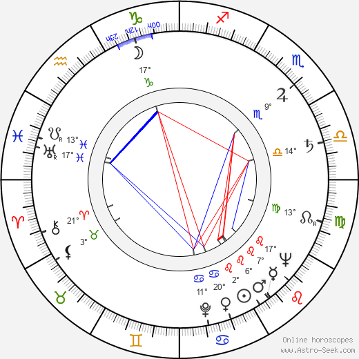 Jan Berenstain birth chart, biography, wikipedia 2024, 2025