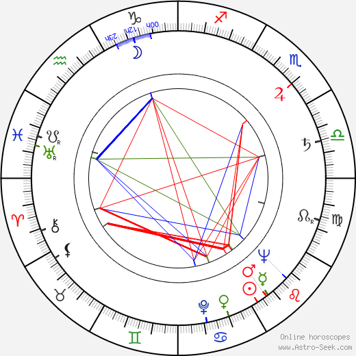 Jan Berenstain birth chart, Jan Berenstain astro natal horoscope, astrology