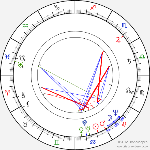 Jiří Baur birth chart, Jiří Baur astro natal horoscope, astrology