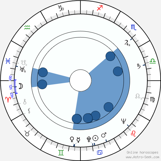 Jiří Blažek wikipedia, horoscope, astrology, instagram