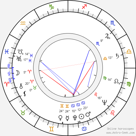 Jiří Blažek birth chart, biography, wikipedia 2023, 2024