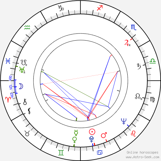 Jiří Blažek birth chart, Jiří Blažek astro natal horoscope, astrology