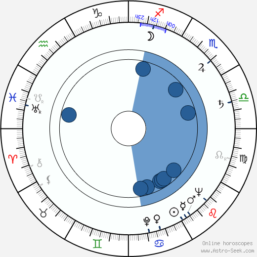 Jiří Štancl wikipedia, horoscope, astrology, instagram