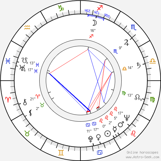 Jiří Štancl birth chart, biography, wikipedia 2023, 2024