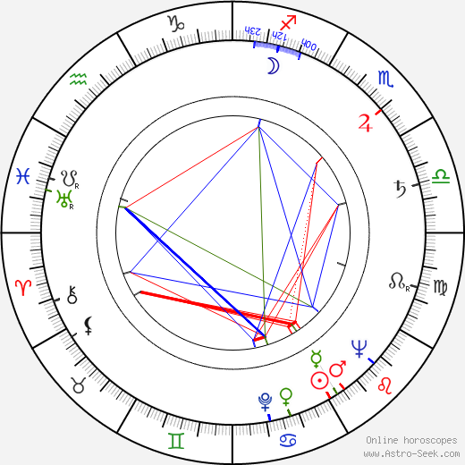 Jiří Štancl birth chart, Jiří Štancl astro natal horoscope, astrology