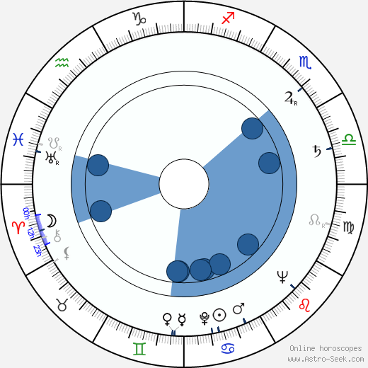 Joseph Strick wikipedia, horoscope, astrology, instagram
