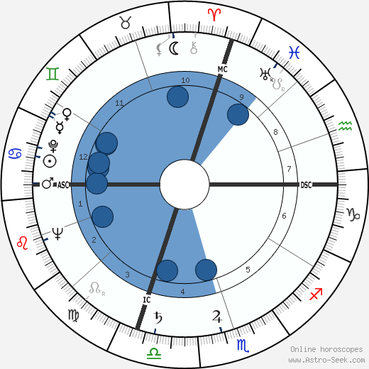 Josephine Ford wikipedia, horoscope, astrology, instagram