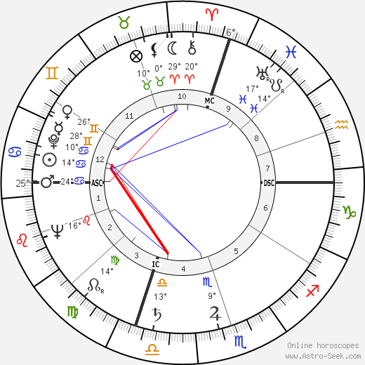 Josephine Ford birth chart, biography, wikipedia 2023, 2024