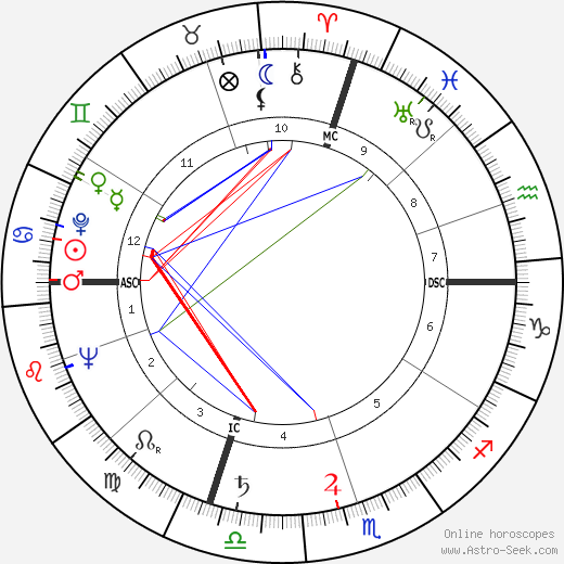 Josephine Ford birth chart, Josephine Ford astro natal horoscope, astrology