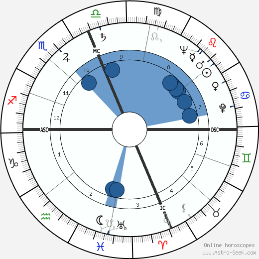 Kenneth R. Chapman wikipedia, horoscope, astrology, instagram