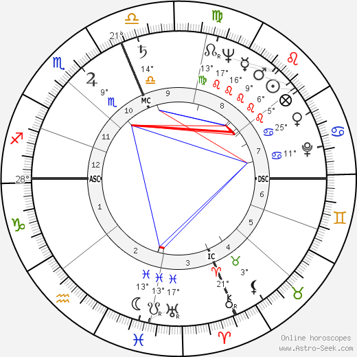 Kenneth R. Chapman birth chart, biography, wikipedia 2024, 2025