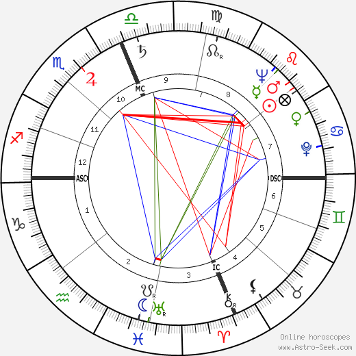 Kenneth R. Chapman birth chart, Kenneth R. Chapman astro natal horoscope, astrology