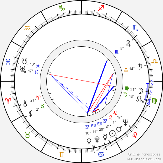 Lasse Hellman birth chart, biography, wikipedia 2024, 2025