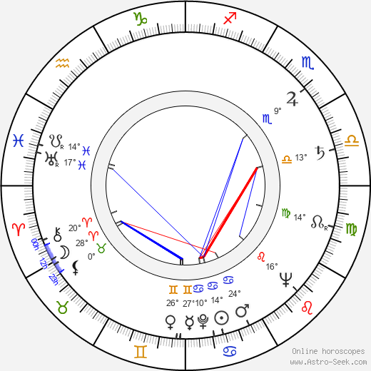 Liviu Ciulei birth chart, biography, wikipedia 2024, 2025