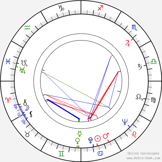 Liviu Ciulei birth chart, Liviu Ciulei astro natal horoscope, astrology