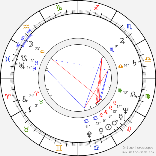 Luděk Eliáš birth chart, biography, wikipedia 2024, 2025
