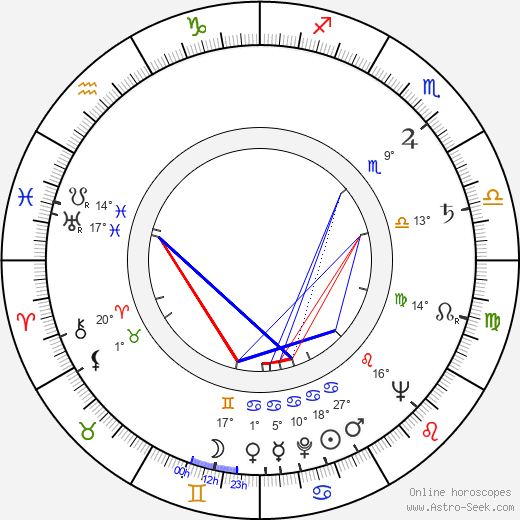 Ludmila Dvořáková birth chart, biography, wikipedia 2024, 2025