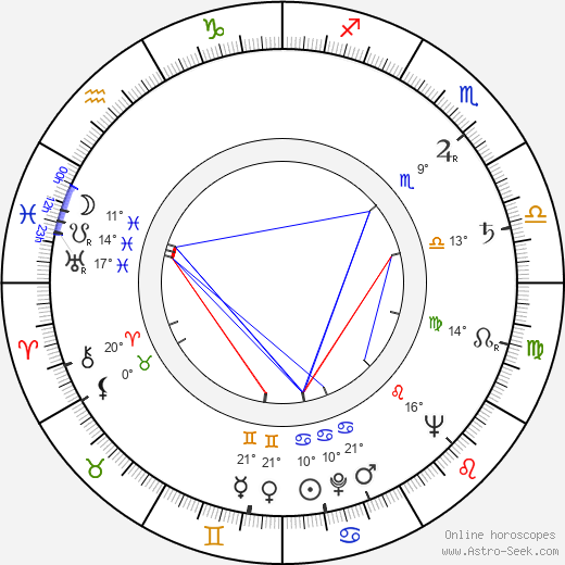 Margarita Alexandre birth chart, biography, wikipedia 2023, 2024