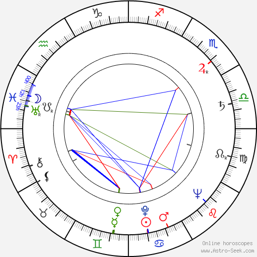 Margarita Alexandre birth chart, Margarita Alexandre astro natal horoscope, astrology