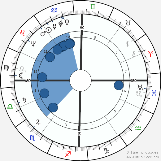 Maria Pacôme Oroscopo, astrologia, Segno, zodiac, Data di nascita, instagram