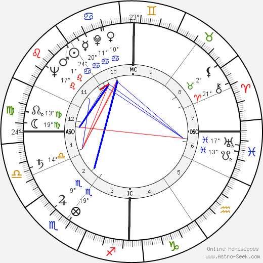 Maria Pacôme birth chart, biography, wikipedia 2023, 2024