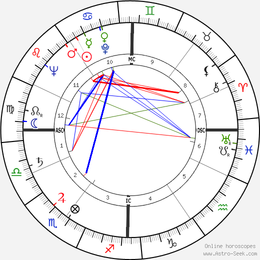 Maria Pacôme birth chart, Maria Pacôme astro natal horoscope, astrology