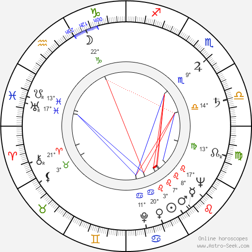 Masutatsu Oyama birth chart, biography, wikipedia 2024, 2025