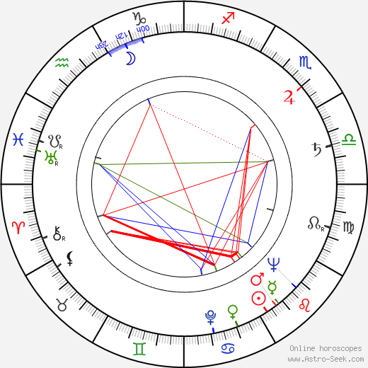 Masutatsu Oyama birth chart, Masutatsu Oyama astro natal horoscope, astrology