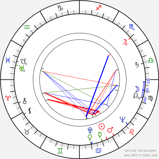 Michael Medwin birth chart, Michael Medwin astro natal horoscope, astrology