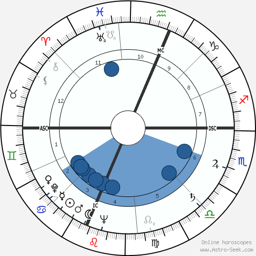 Mildred Sands Krantz wikipedia, horoscope, astrology, instagram