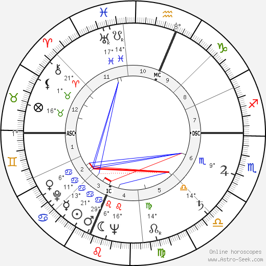 Mildred Sands Krantz birth chart, biography, wikipedia 2024, 2025