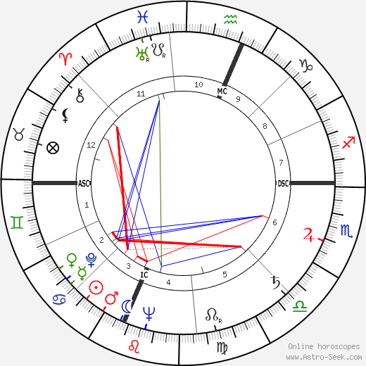 Mildred Sands Krantz birth chart, Mildred Sands Krantz astro natal horoscope, astrology