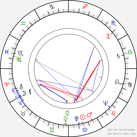 Miluše Zoubková birth chart, Miluše Zoubková astro natal horoscope, astrology