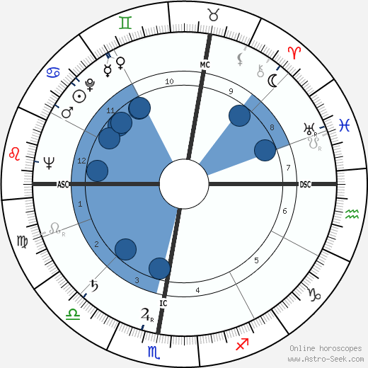 Mme. Claude wikipedia, horoscope, astrology, instagram